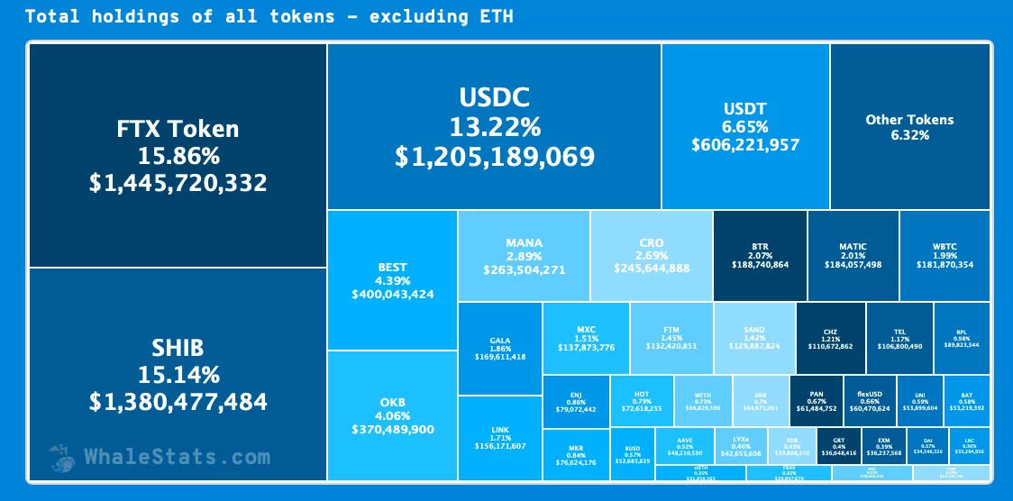 ethereum balinaları en çok bu altcoinleri alıyor!