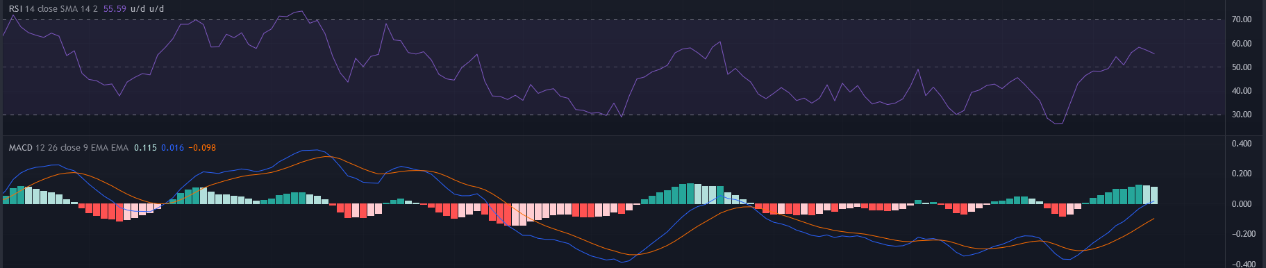 bu altcoin'de düşen trend kırılıyor! fiyat yükselecek mi? indi