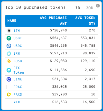 i̇şte ethereum balinalarının en çok ticaret yaptığı altcoinler! matic1