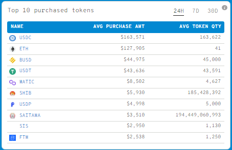 İşte Ethereum Balinalarının En Çok Ticaret Yaptığı Altcoinler! matic1