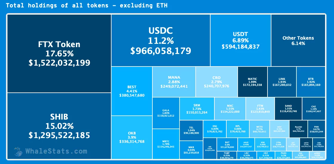 İşte Ethereum Balinalarının En Çok Ticaret Yaptığı Altcoinler! matic2