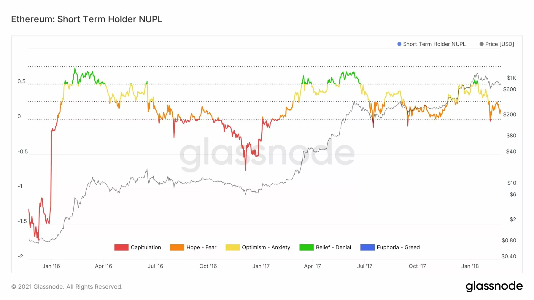 short term holder nupl sthnupl