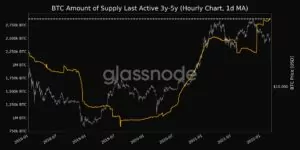 Bitcoin Tutan Adreslerin Sayısı Tüm Zamanların En Yüksek Seviyesinde! 40 million BTC owned addresses the highest ever