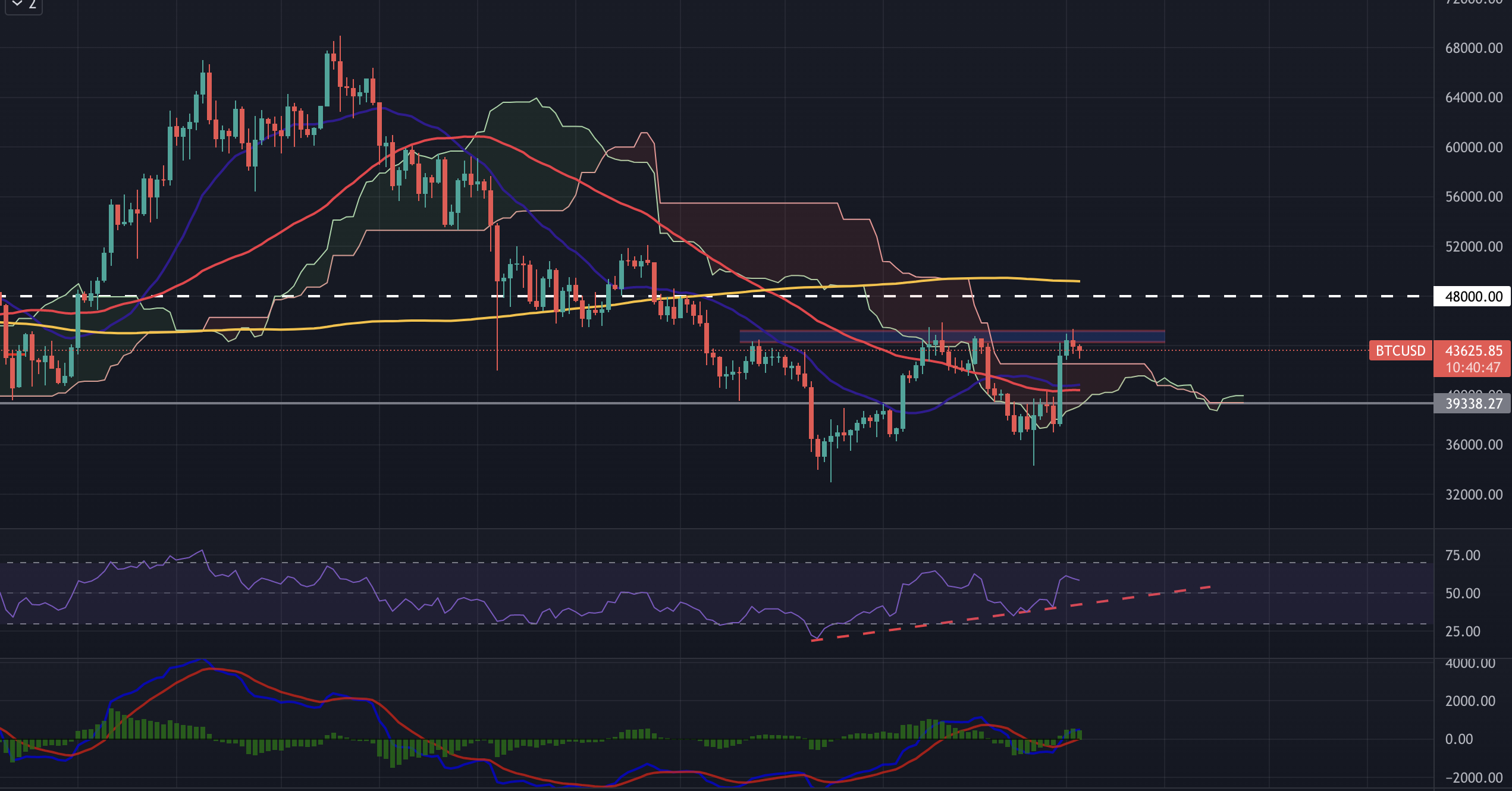 Bitcoin Enflasyon Sınavını Geçecek mi? Bitcoin Grafiğinde Önemli Teknik Seviyeler! BTC