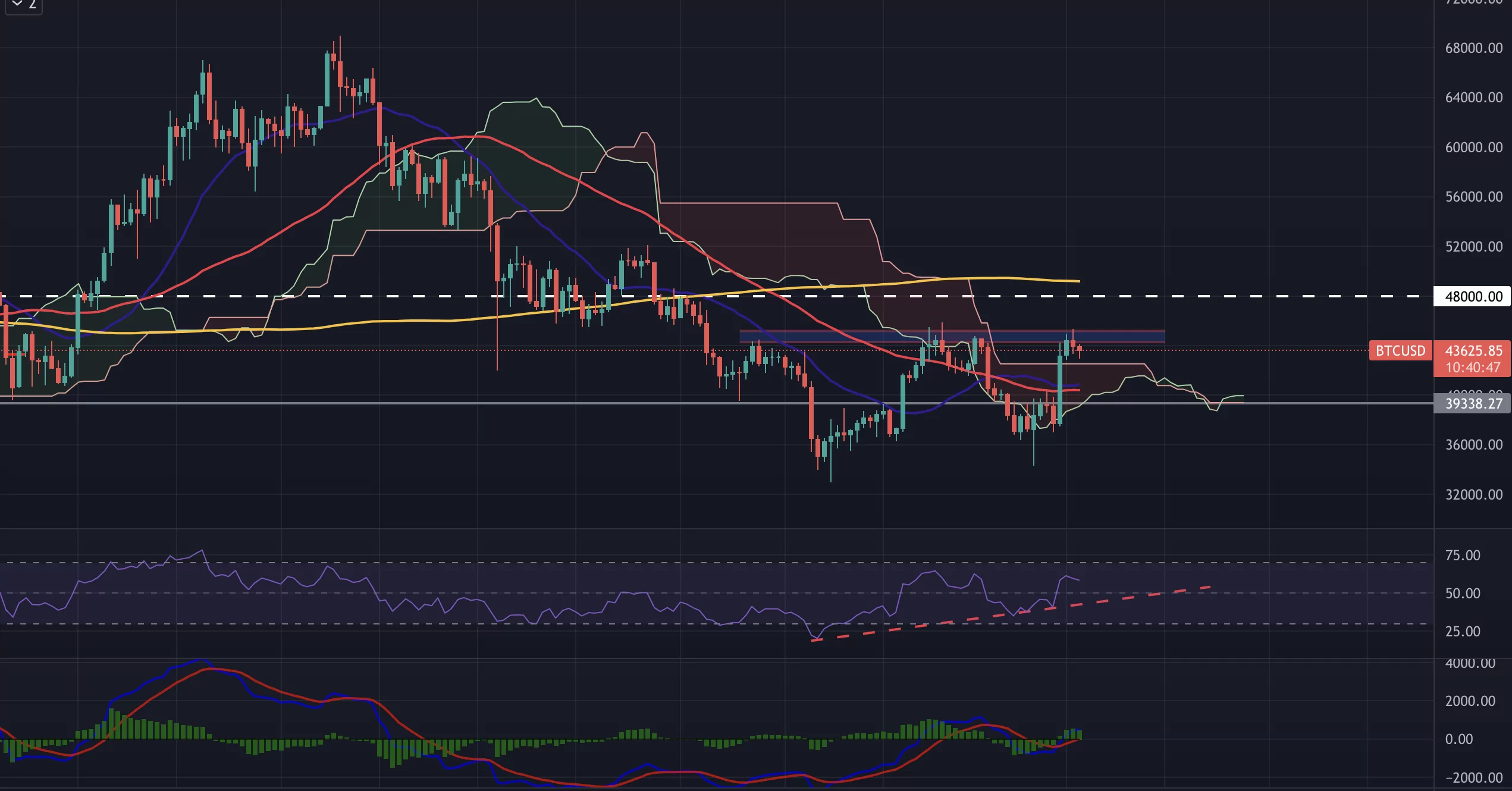 bitcoin enflasyon sınavını geçecek mi? bitcoin grafiğinde önemli teknik seviyeler! btc