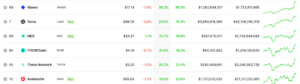 kripto para piyasası uçuşa geçti, kemerleri takın! cryptocurrency market is on the rise bitcoin btc rises 15