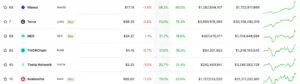 Kripto Para Piyasası Uçuşa Geçti, Kemerleri Takın! Cryptocurrency Market is on the Rise Bitcoin BTC Rises 15
