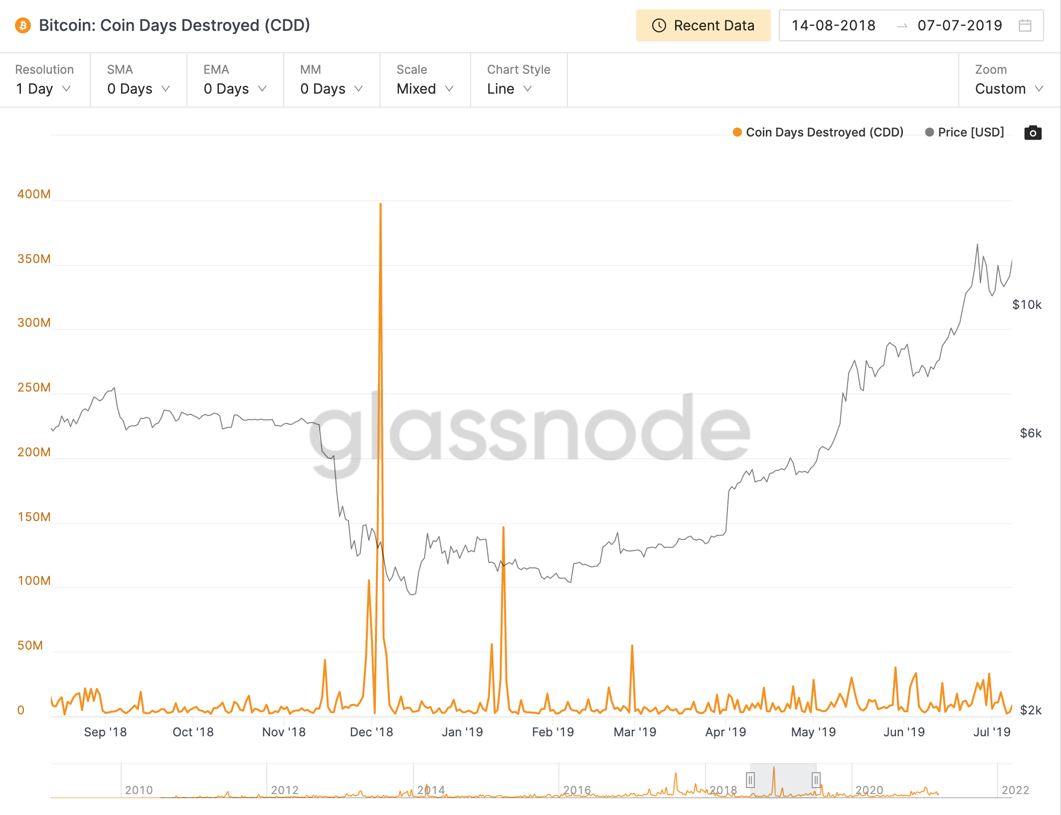 coin days destroyed ekran resmi 2022 03 11 12.03.12