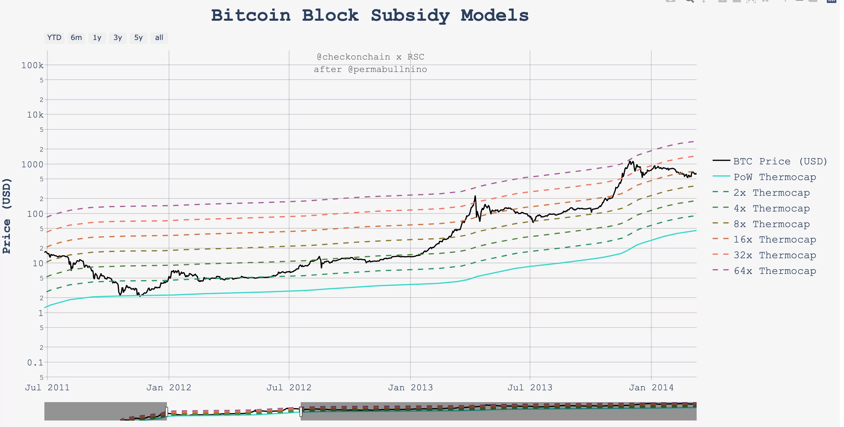 block subsidy models ekran resmi 2022 03 15 15.35.12