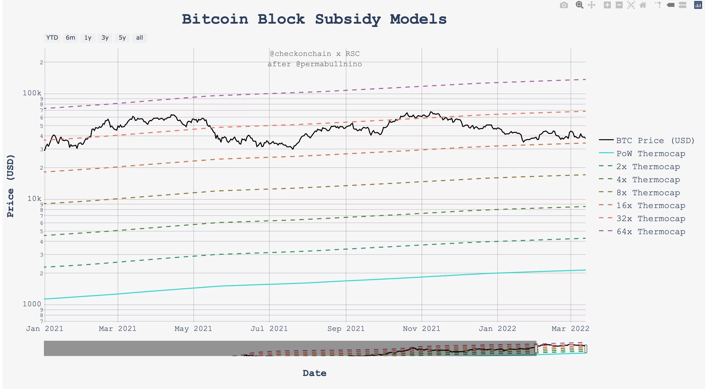 block subsidy models ekran resmi 2022 03 15 15.53.00