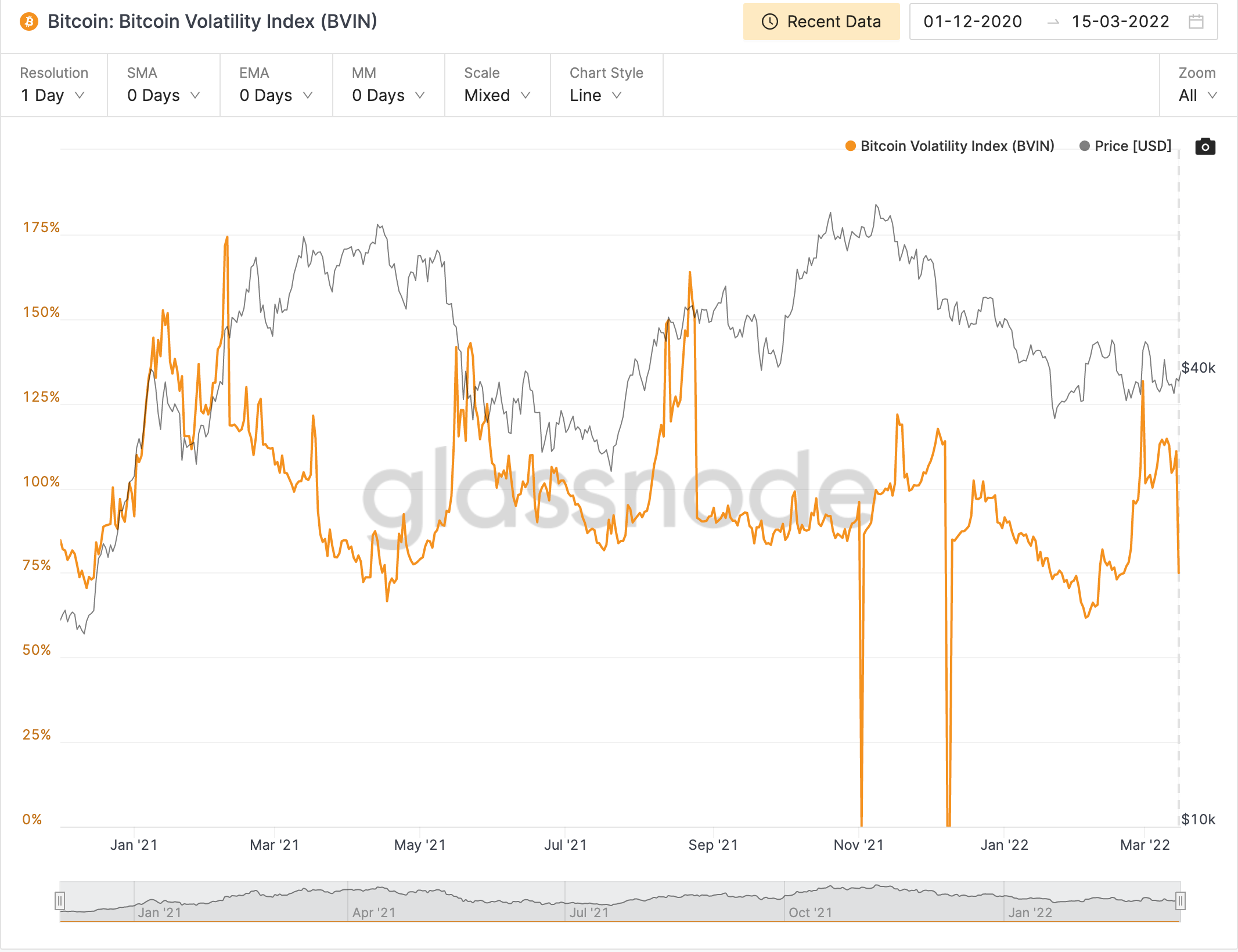 Bitcoin Volatility Index Ekran Resmi 2022 03 16 14.41.45