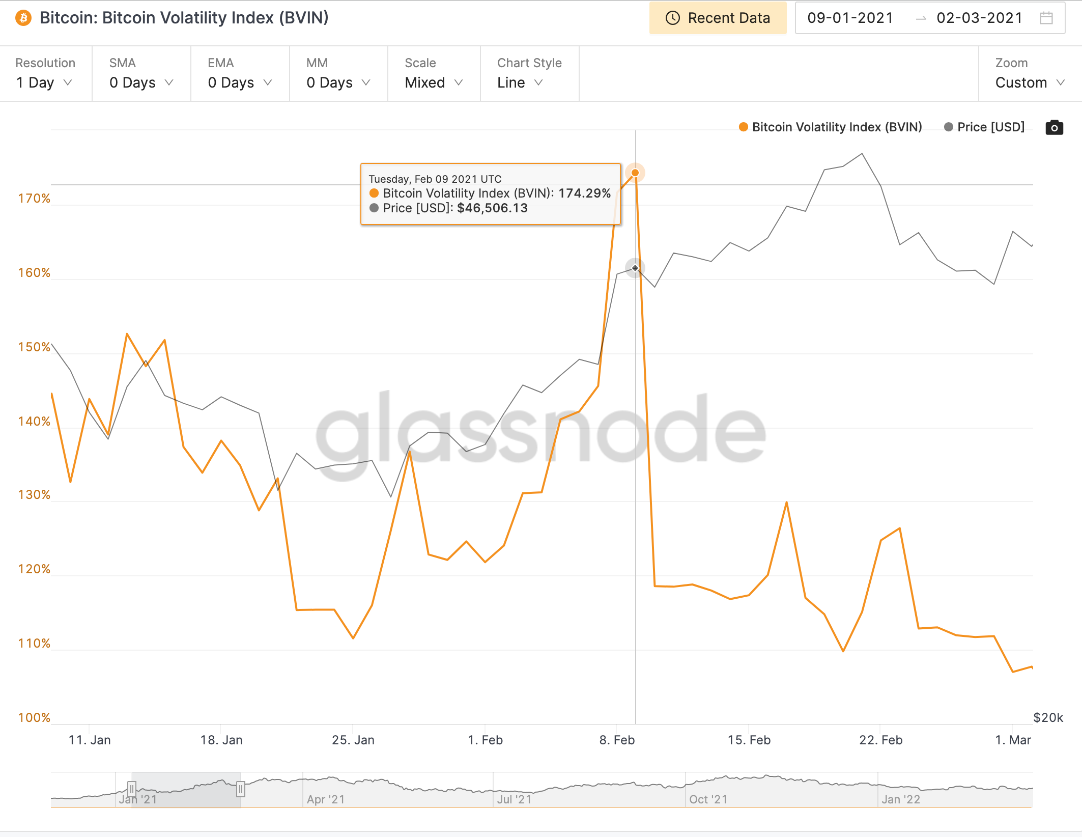 bitcoin volatility index ekran resmi 2022 03 16 14.56.51
