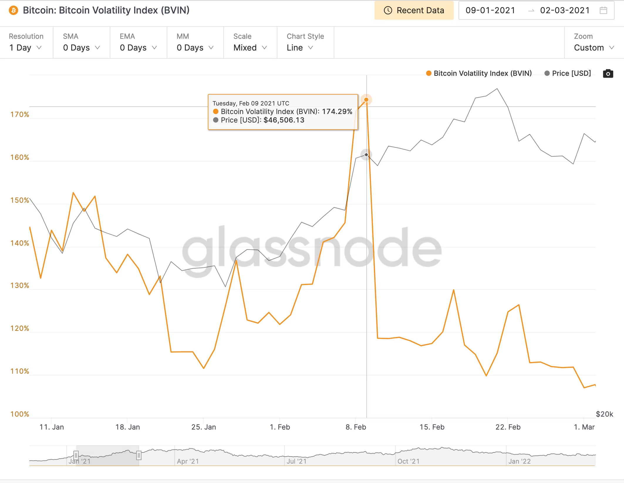 Bitcoin Volatility Index Ekran Resmi 2022 03 16 14.56.51