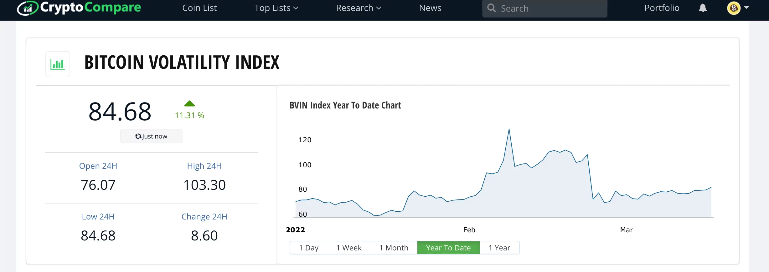 Bitcoin Volatility Index Ekran Resmi 2022 03 16 15.02.36
