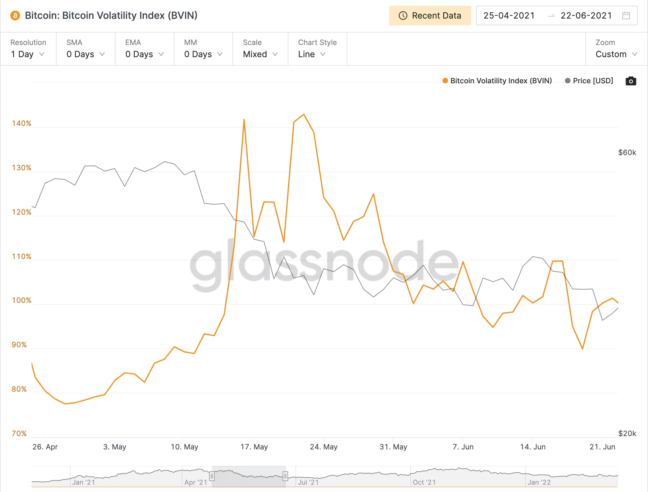 bitcoin volatility index ekran resmi 2022 03 16 15.52.50