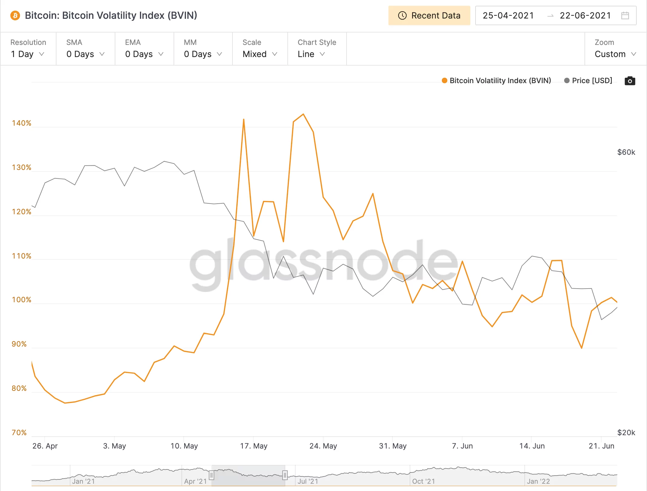 Bitcoin Volatility Index Ekran Resmi 2022 03 16 15.52.50