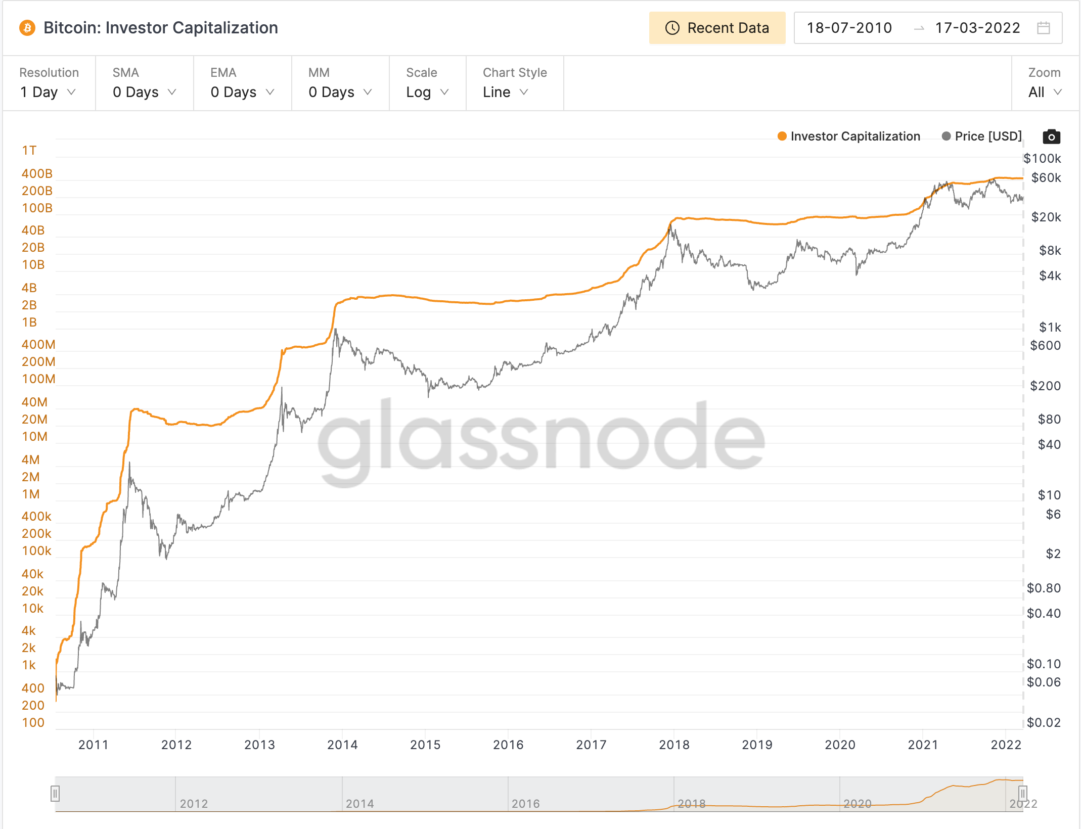 investor capitalization ekran resmi 2022 03 18 19.23.51