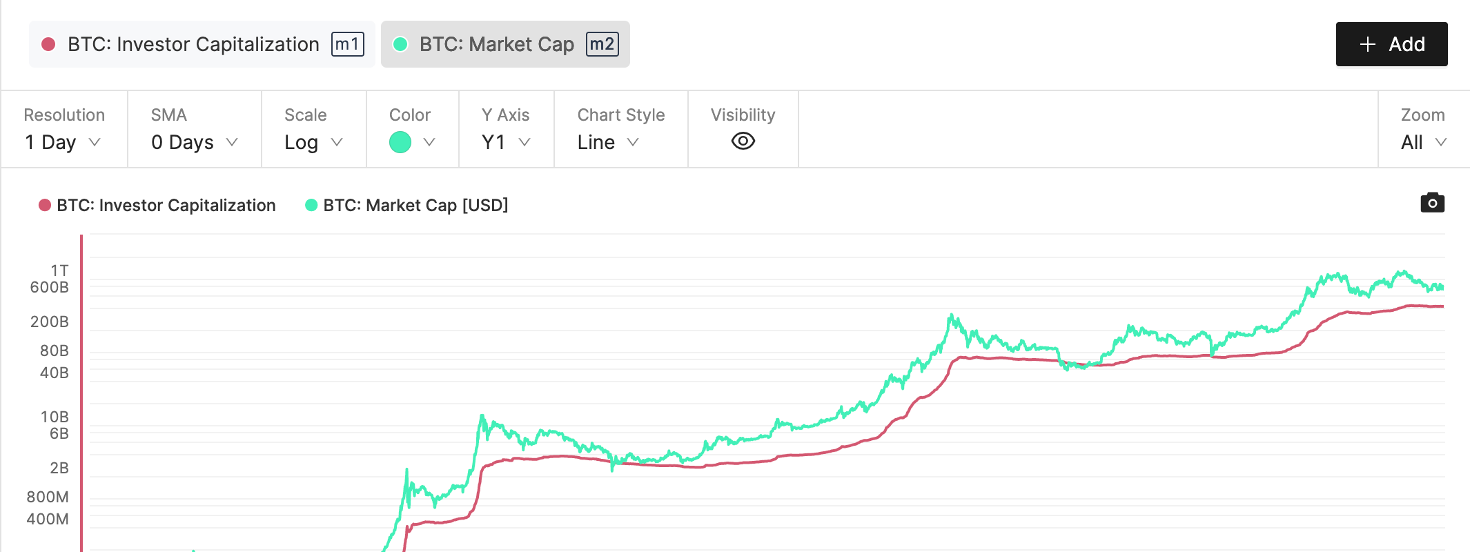 investor capitalization ekran resmi 2022 03 18 19.47.18