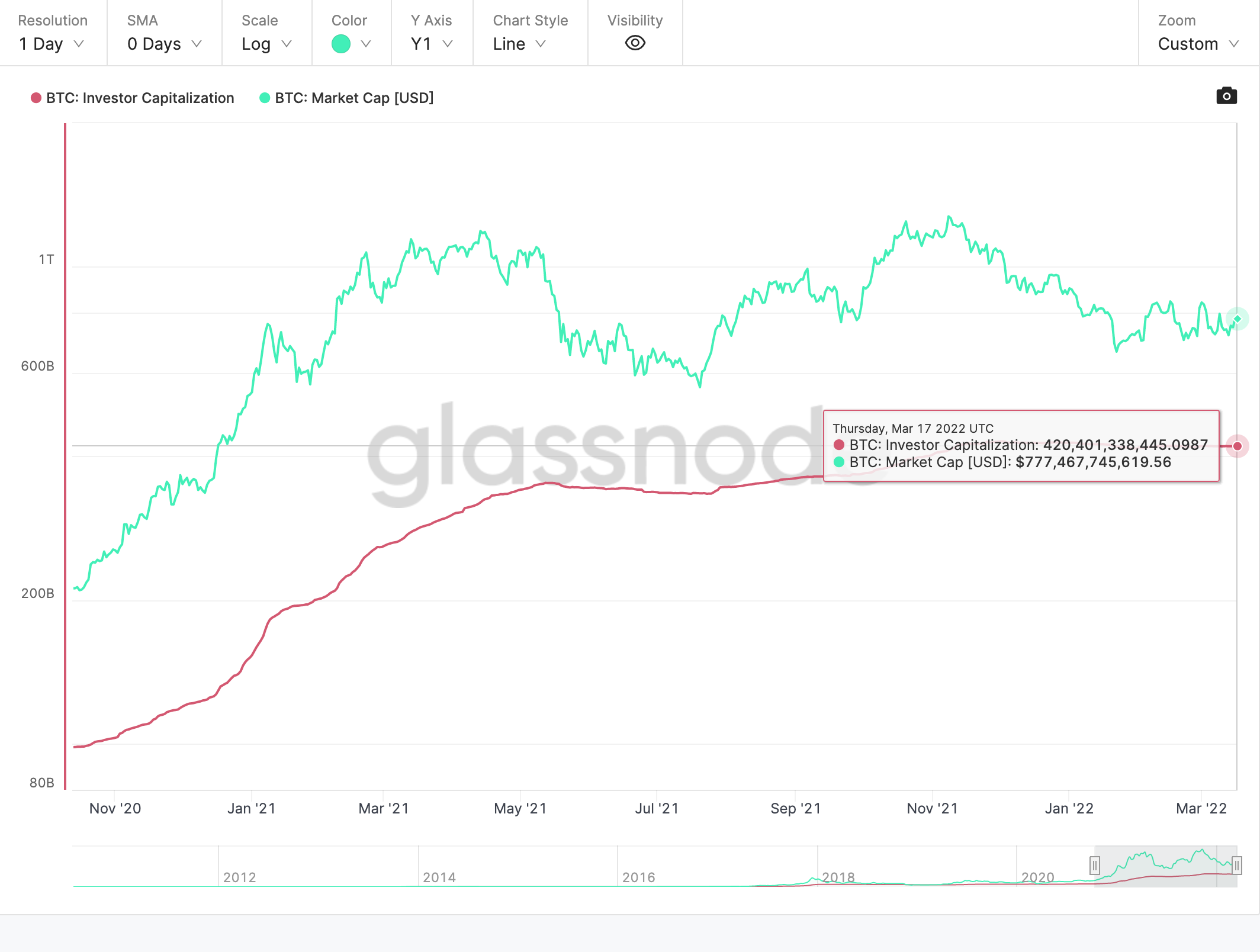 investor capitalization ekran resmi 2022 03 18 20.04.56