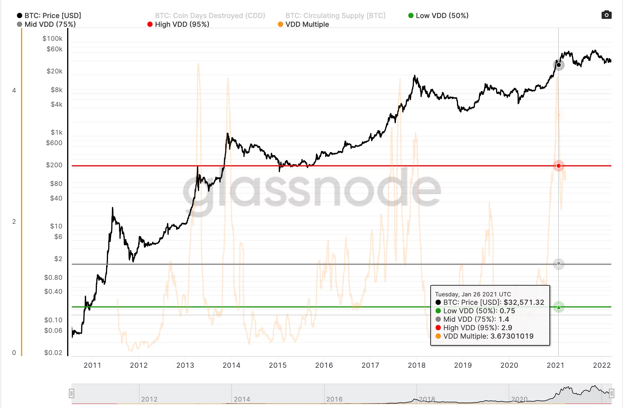 Value Days Destroyed Multiple Ekran Resmi 2022 03 21 05.07.36
