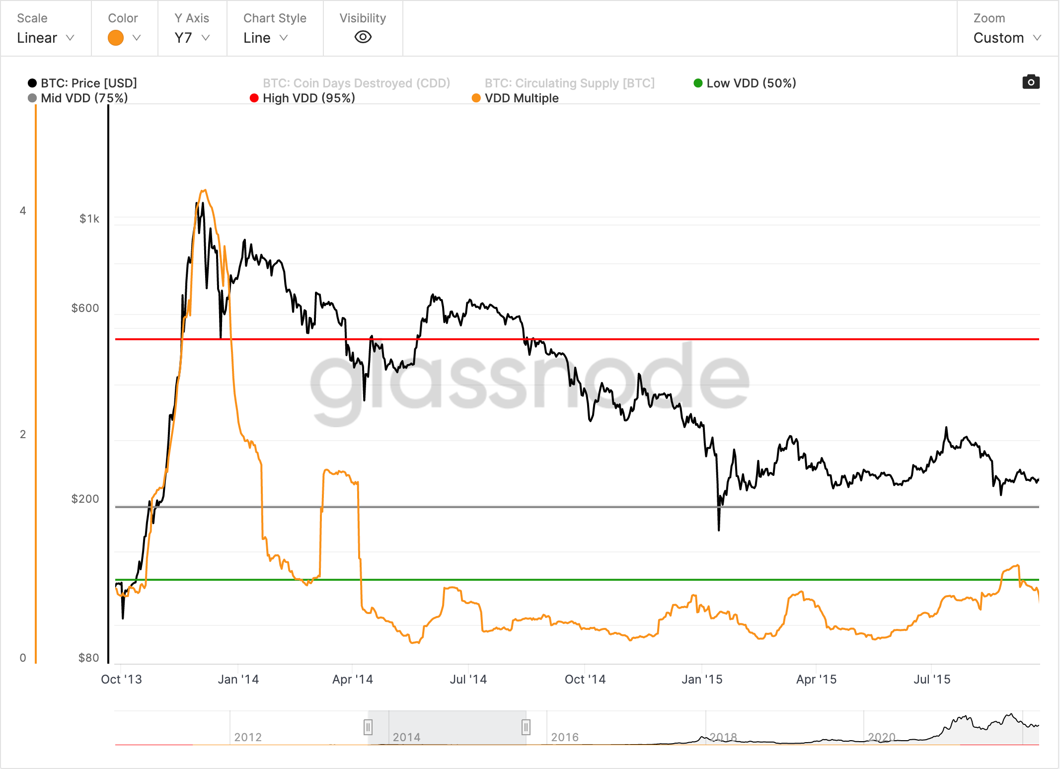 Value Days Destroyed Multiple Ekran Resmi 2022 03 21 05.11.50