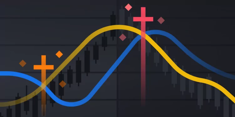 Golden Cross ve Death Cross Nedir?
