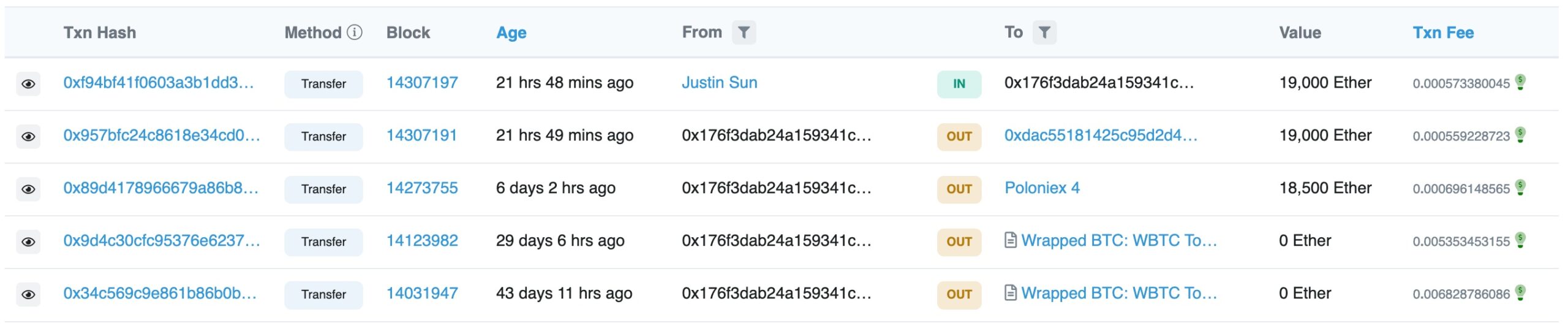 tron kurucusu binance borsasına 19 bin ethereum gönderdi jus