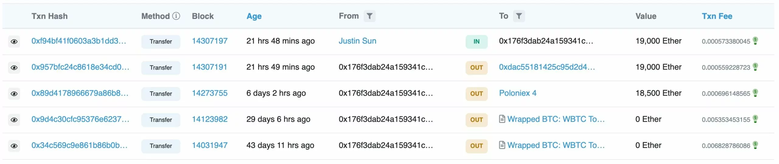 Tron Kurucusu Binance Borsasına 19 Bin Ethereum Gönderdi jus