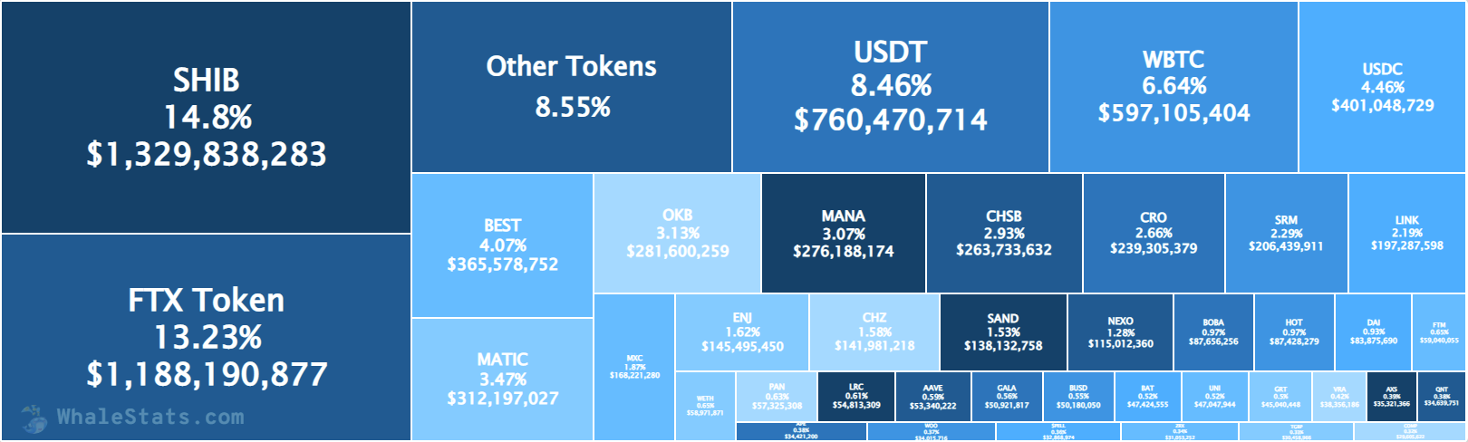 ethereum balinaları neden shiba topluyor? as