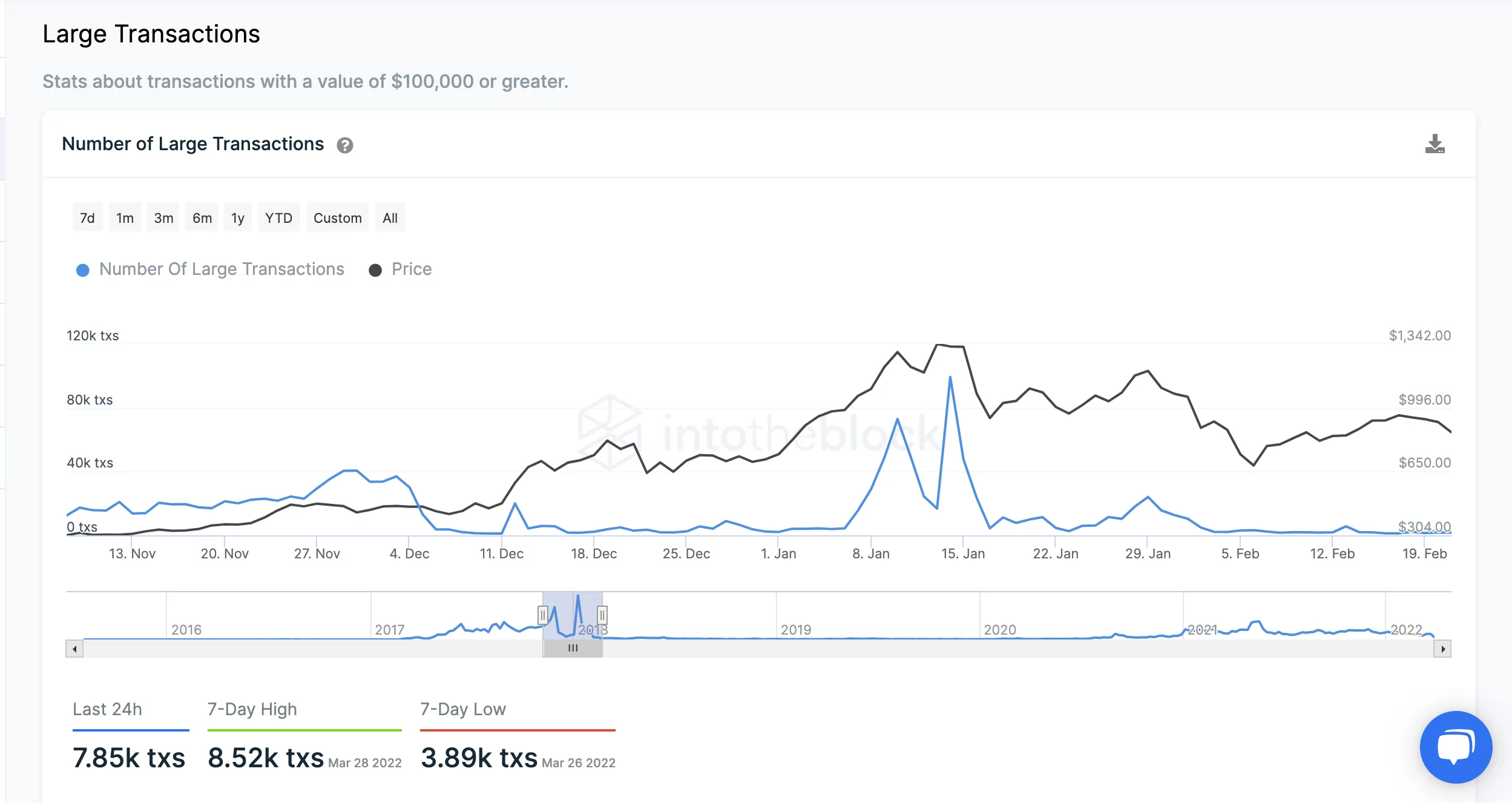Transactions Greather Than $100K Ekran Resmi 2022 03 30 15.03.46 1
