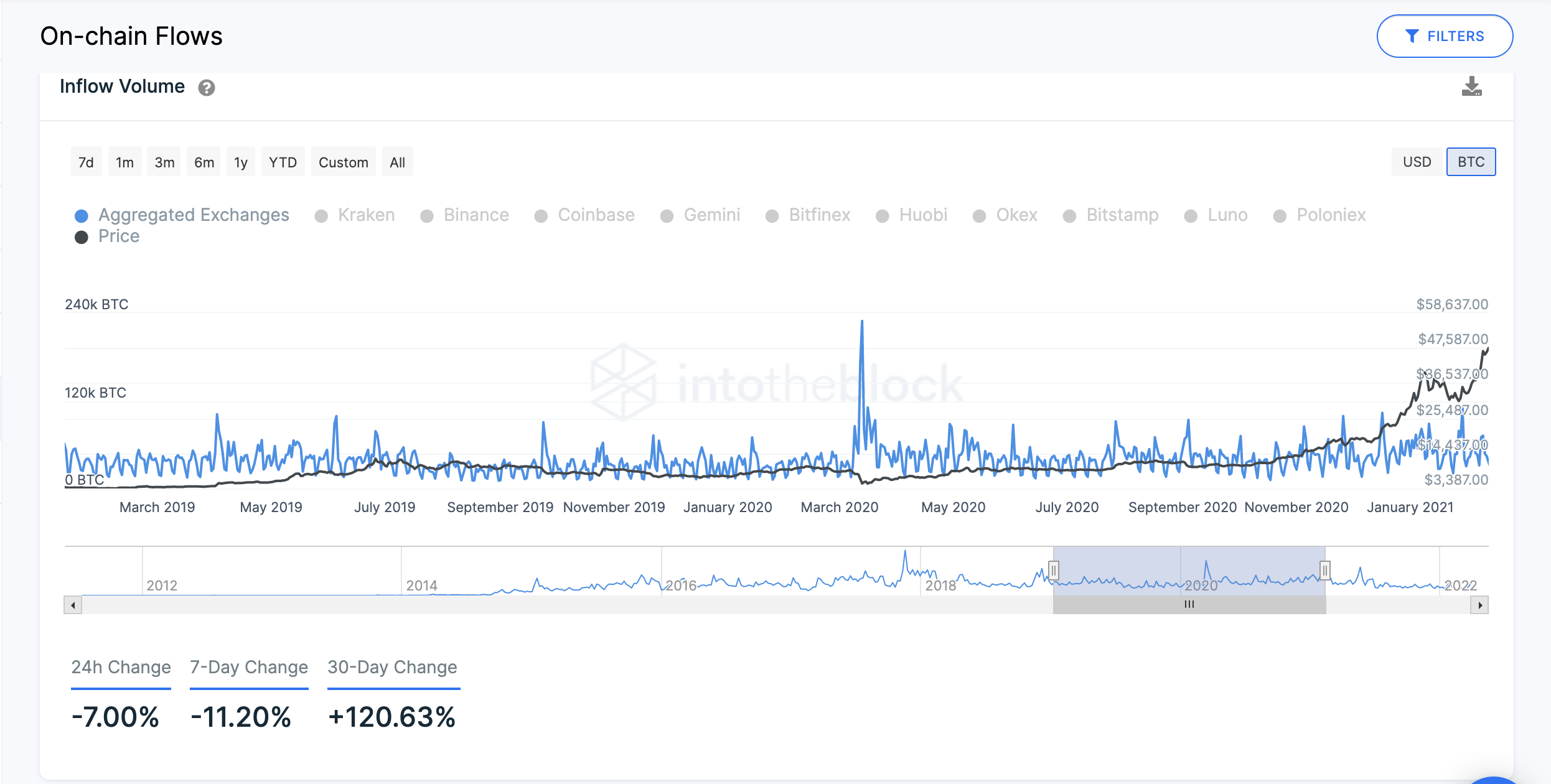 inflows ekran resmi 2022 03 30 17.27.12