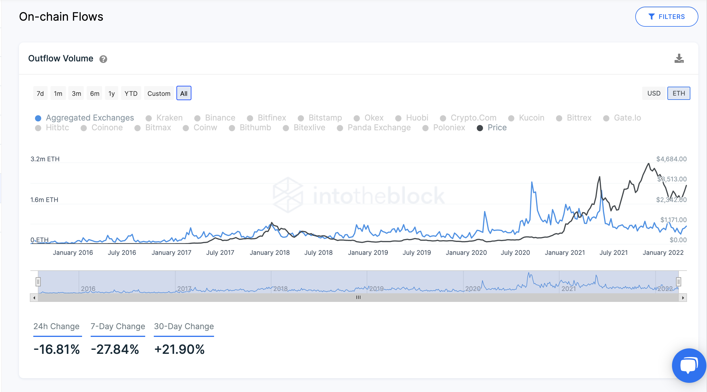 Outflows Ekran Resmi 2022 03 31 15.48.48