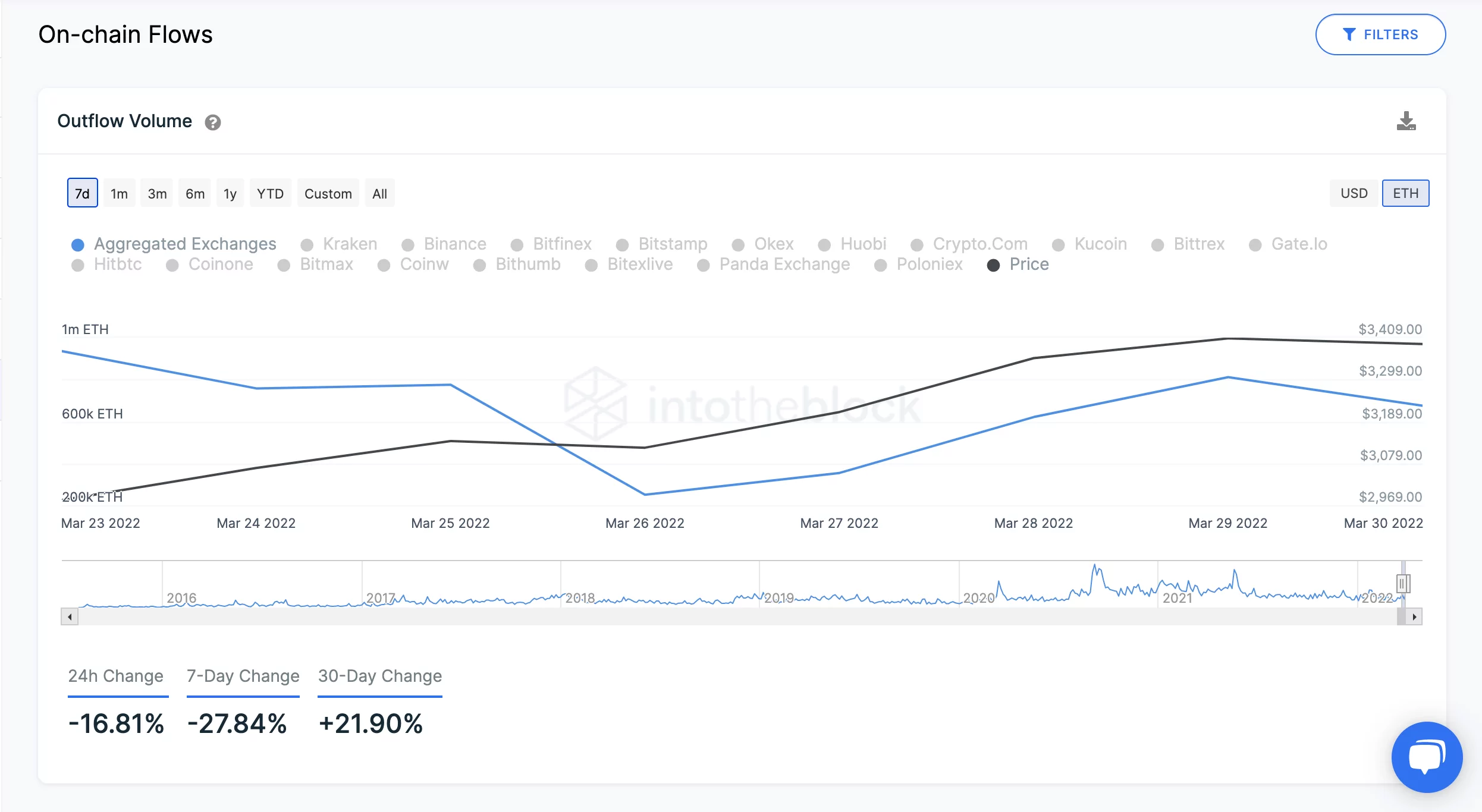 Outflows Ekran Resmi 2022 03 31 16.05.42