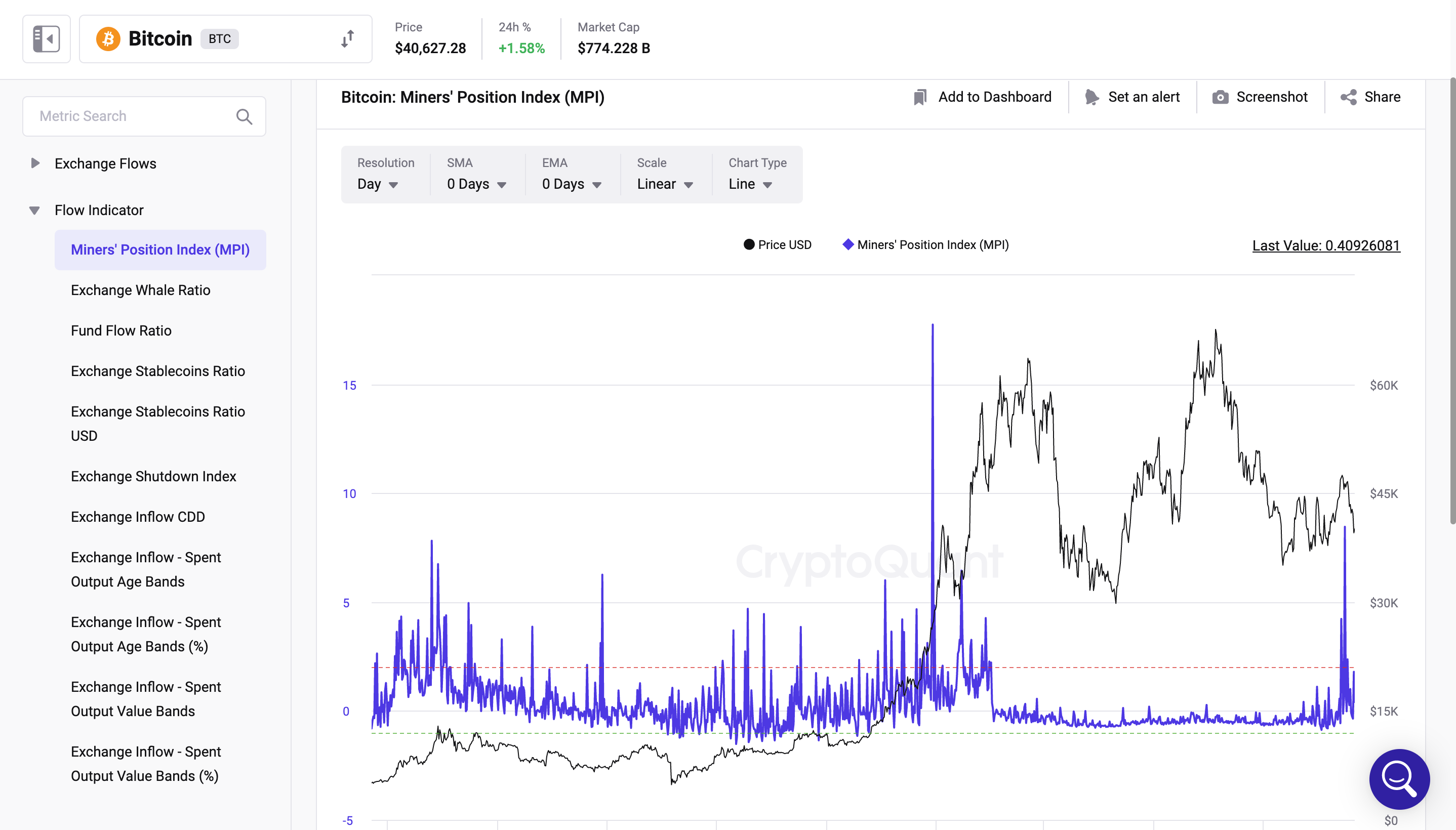 miners' position index ekran resmi 2022 04 13 17.42.46