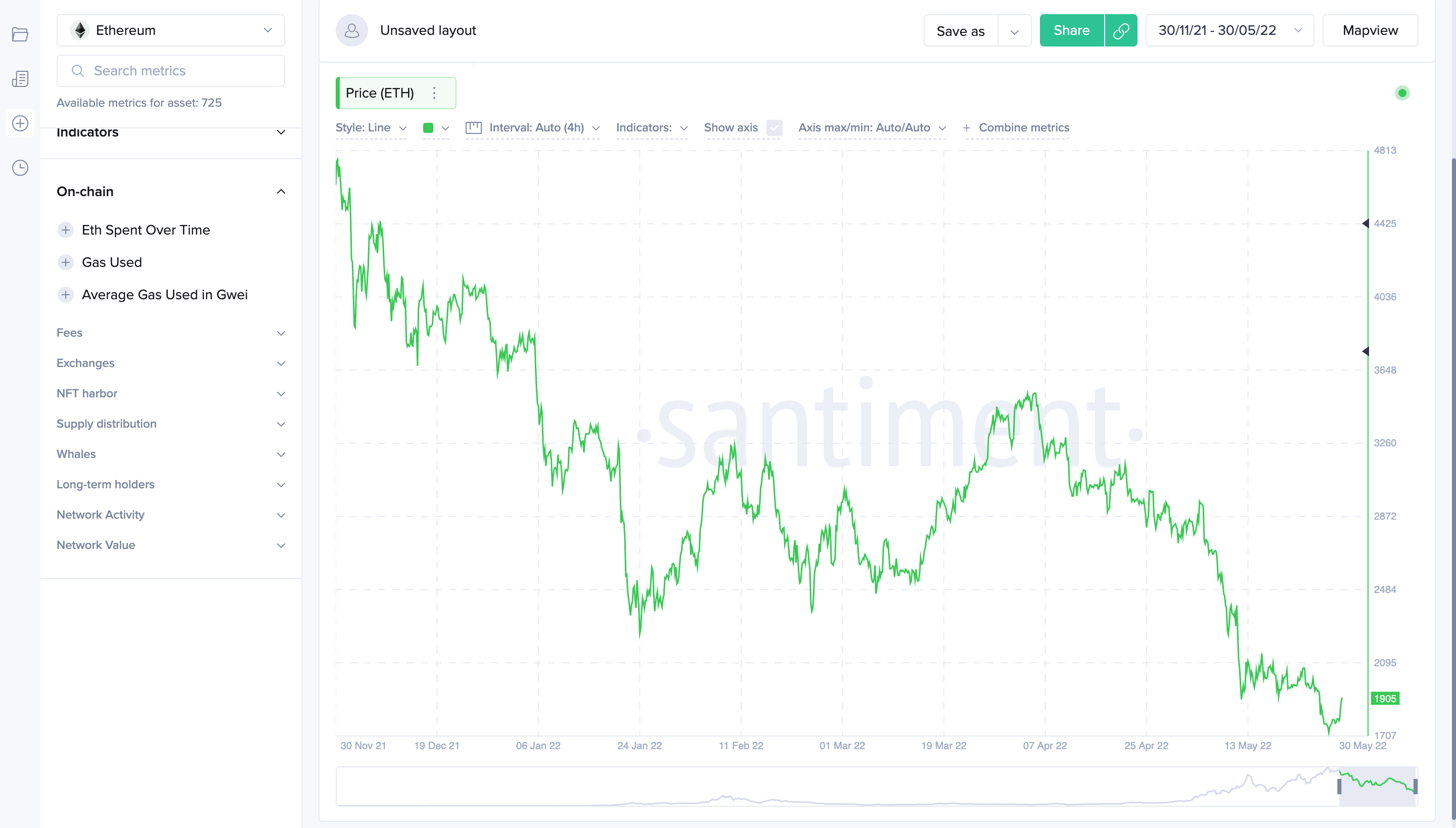 On-Chain Ekran Resmi 2022 05 30 12.01.20