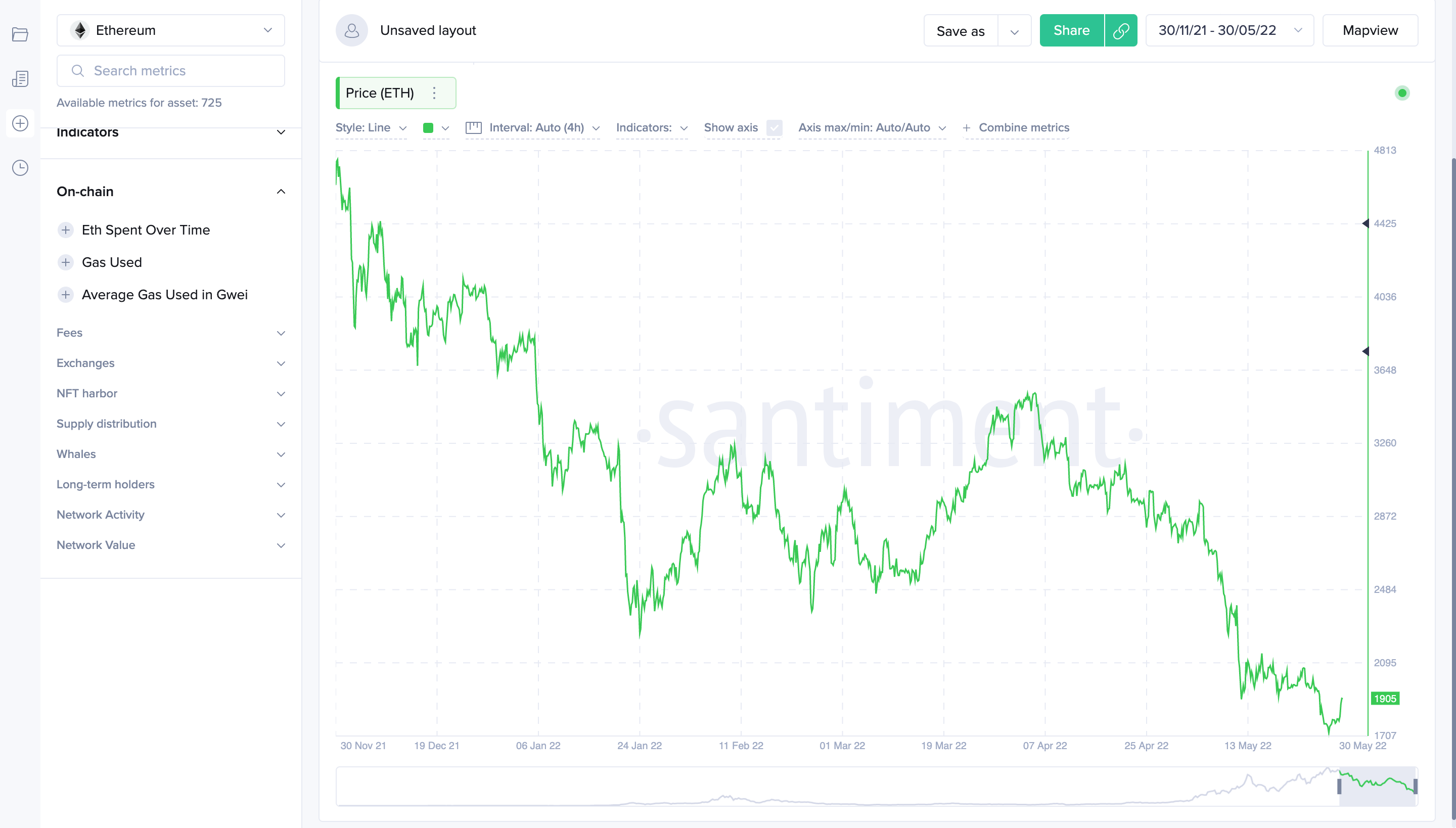 on-chain ekran resmi 2022 05 30 12.01.20