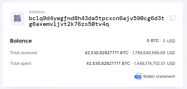 Luna Vakfı Bitcoinlerini Sattı mı? adr