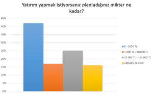 2022 Kripto Para Anketi Sonuçladı Açıklandı 15
