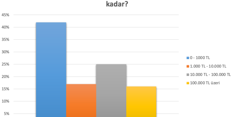 Ripple CEO'su Brad Garlinghouse'dan Kripto Kışına Dair Açıklama 1 Ripple CEO’su Brad Garlinghouse’dan Kripto Kışına Dair Açıklama