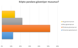 2022 Kripto Para Anketi Sonuçladı Açıklandı 16