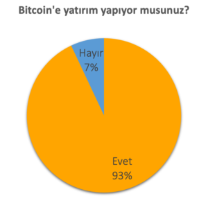 2022 Kripto Para Anketi Sonuçladı Açıklandı 18