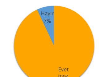 FED Başkanı Jerome Powell, Yöneltilen Soruları Yanıtladı – 15 Haziran