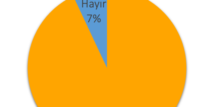 FED Başkanı Jerome Powell, Yöneltilen Soruları Yanıtladı – 15 Haziran