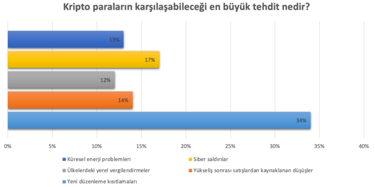 Celsius'dan Bitcoinleri Korumak için Yeni Hamle 1 Celsius’dan Bitcoinleri Korumak için Yeni Hamle