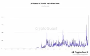 Celsius'dan Bitcoinleri Korumak için Yeni Hamle 21