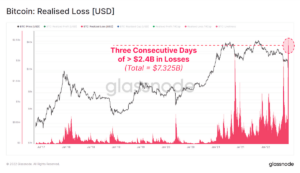 bitcoin (btc) uzun vadeli yatırımcılarından geri adım 6