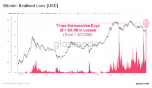 Bitcoin (BTC) Uzun Vadeli Yatırımcılarından Geri Adım 6
