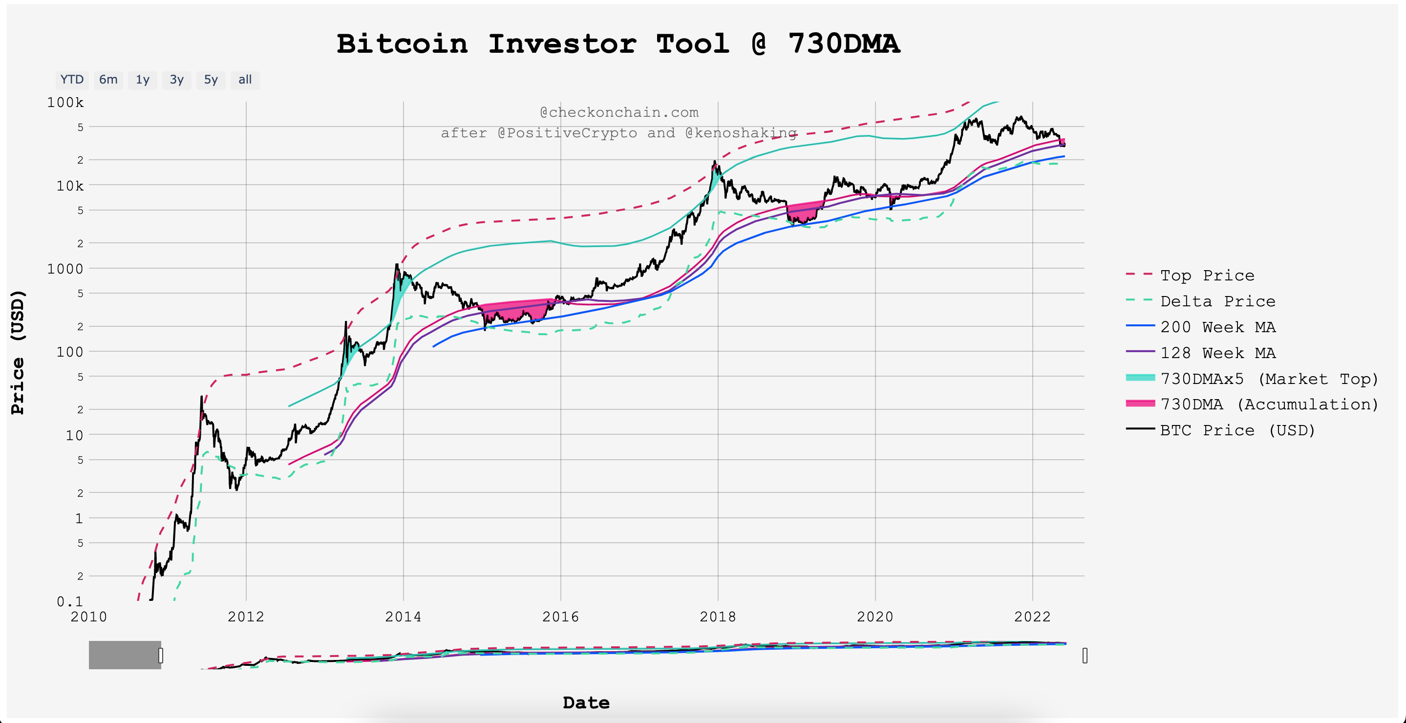 bitcoin investor tool ekran resmi 2022 06 09 18.03.38