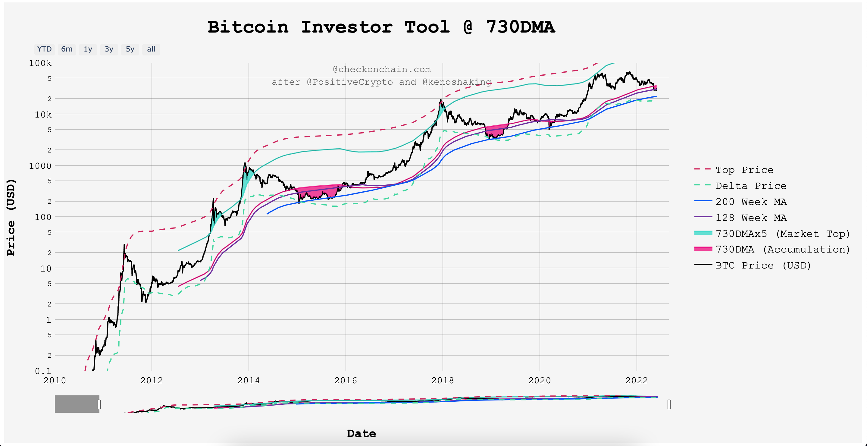 Bitcoin Investor Tool Ekran Resmi 2022 06 09 18.03.38