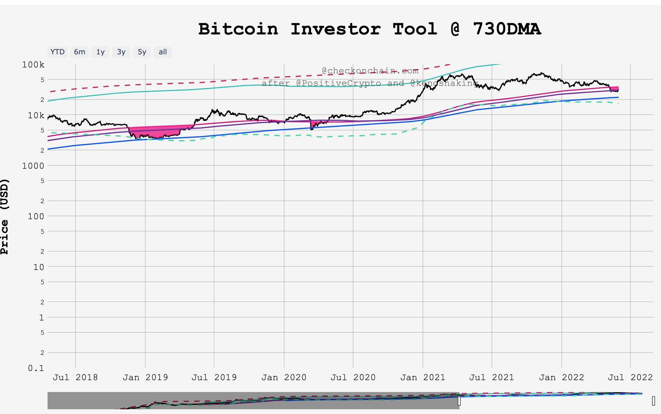 bitcoin investor tool ekran resmi 2022 06 09 18.11.26